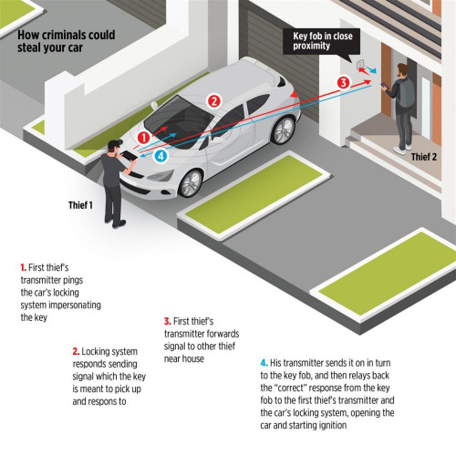 Etui na klucze samochodowe chroniące przed kradzieżą Czarny P820.621 (2)