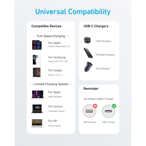 Kabel do ładowania 60W Anker Szary VR017-19 (6)