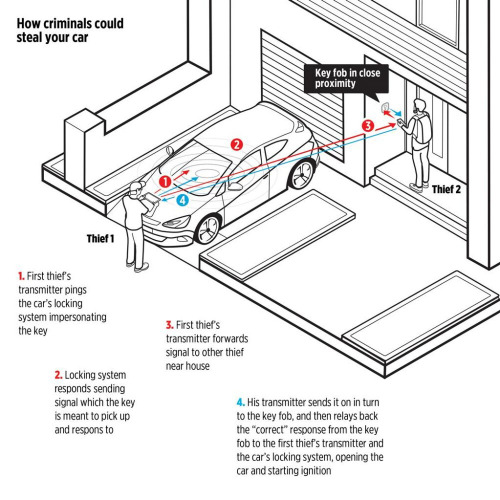 Etui na klucze samochodowe chroniące przed kradzieżą Czarny P820.621 (3)