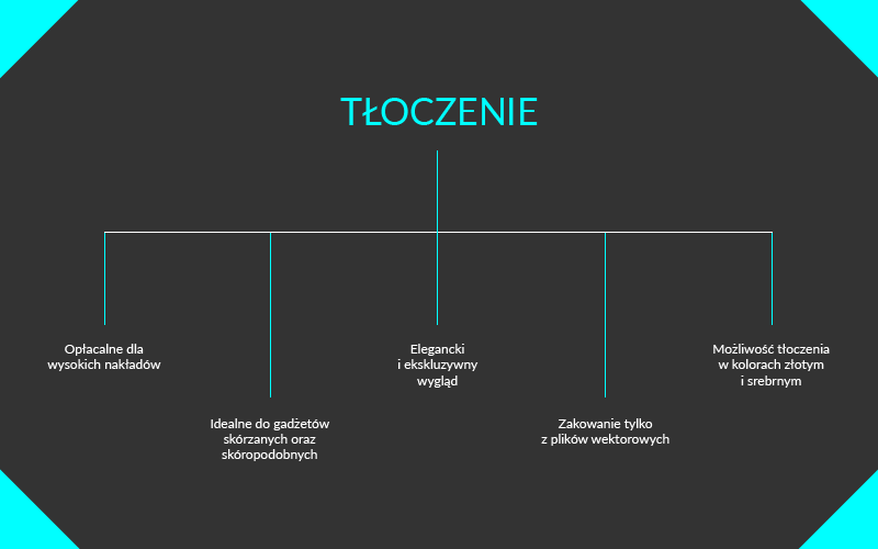 Znakowanie gadżetów - tłoczenie