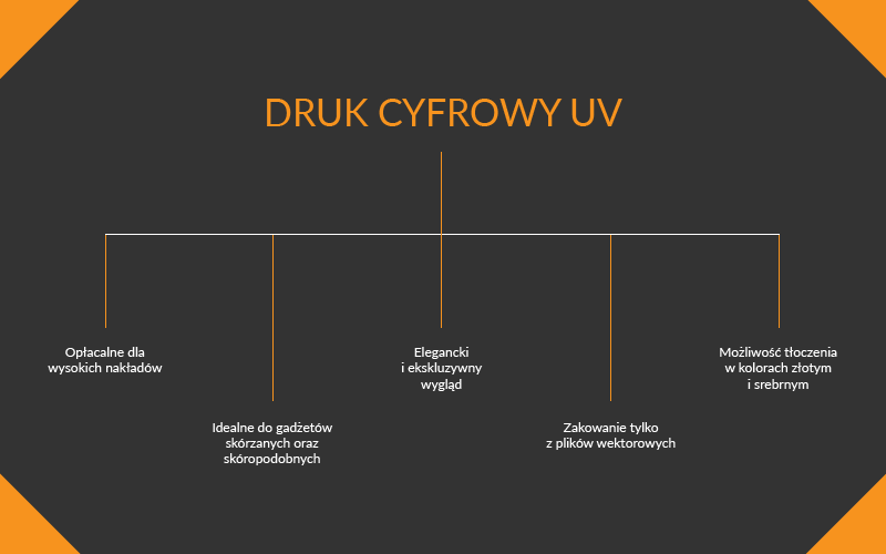 Znakowanie gadżetów - druk cyfrowy UV