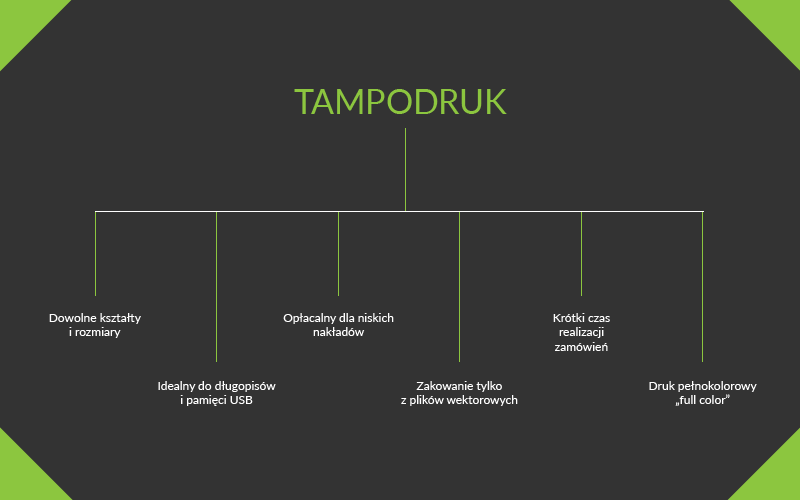 Znakowanie gadżetów tampodruk