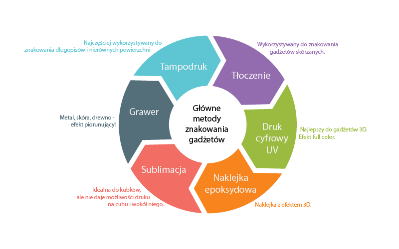 Najpopularniejsze metody znakowania