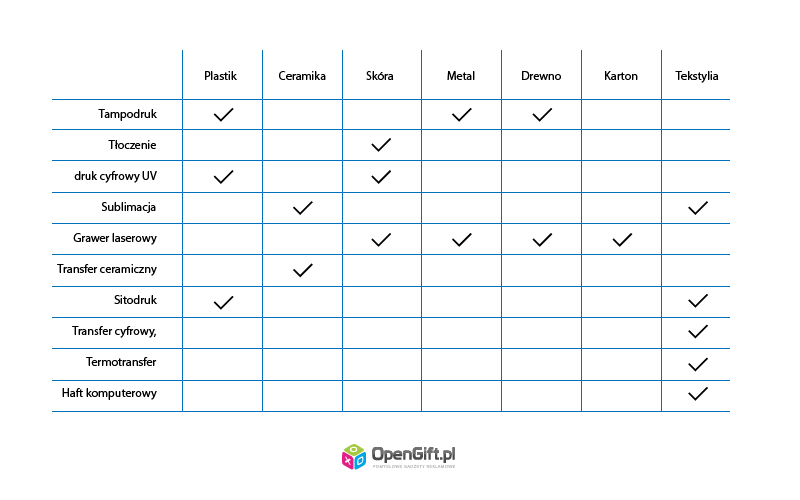 Znakowanie gadżetów reklamowych