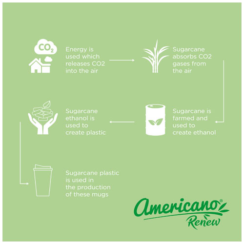 Izolowany kubek Americano® Renew o pojemności 350 ml z odporną na rozlanie pokrywką Rafowy niebieski 21042751 (6)