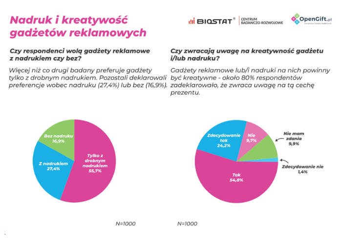 Nadruk i kreatywność gadżetów reklamowych